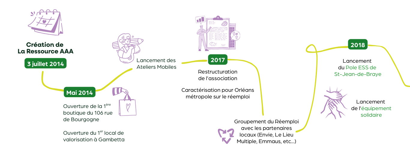 Frise-chonologique-AAA-V2_1