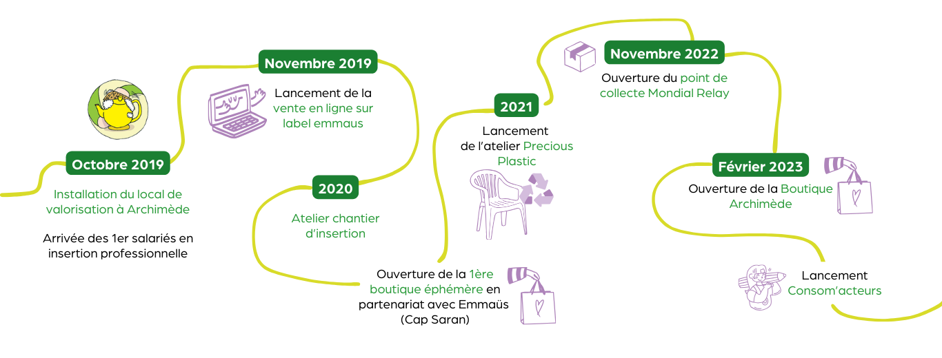 Frise-chonologique-AAA-V2_2