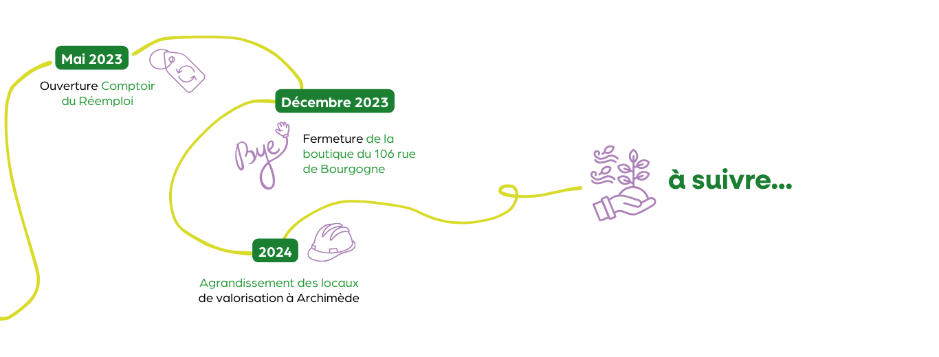 Frise-chonologique-AAA-V2_3