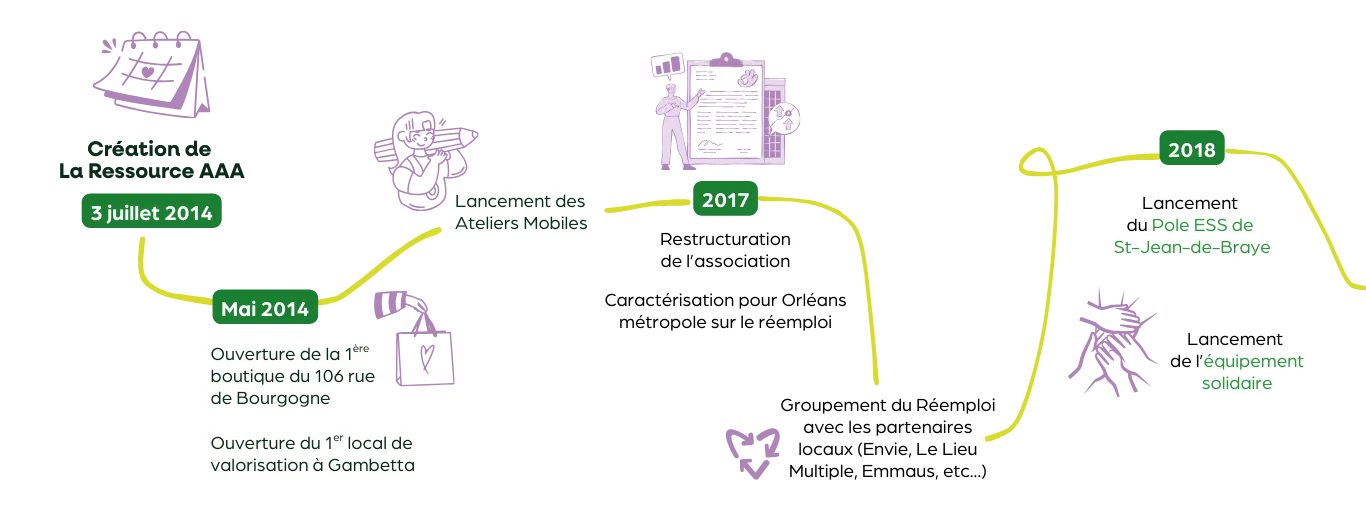 Frise-chonologique-AAA-V2_1