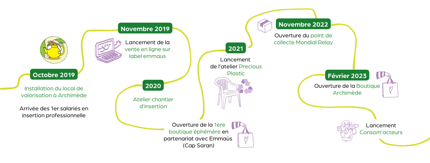 Frise-chonologique-AAA-V2_2