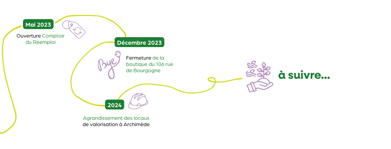 Frise-chonologique-AAA-V2_3