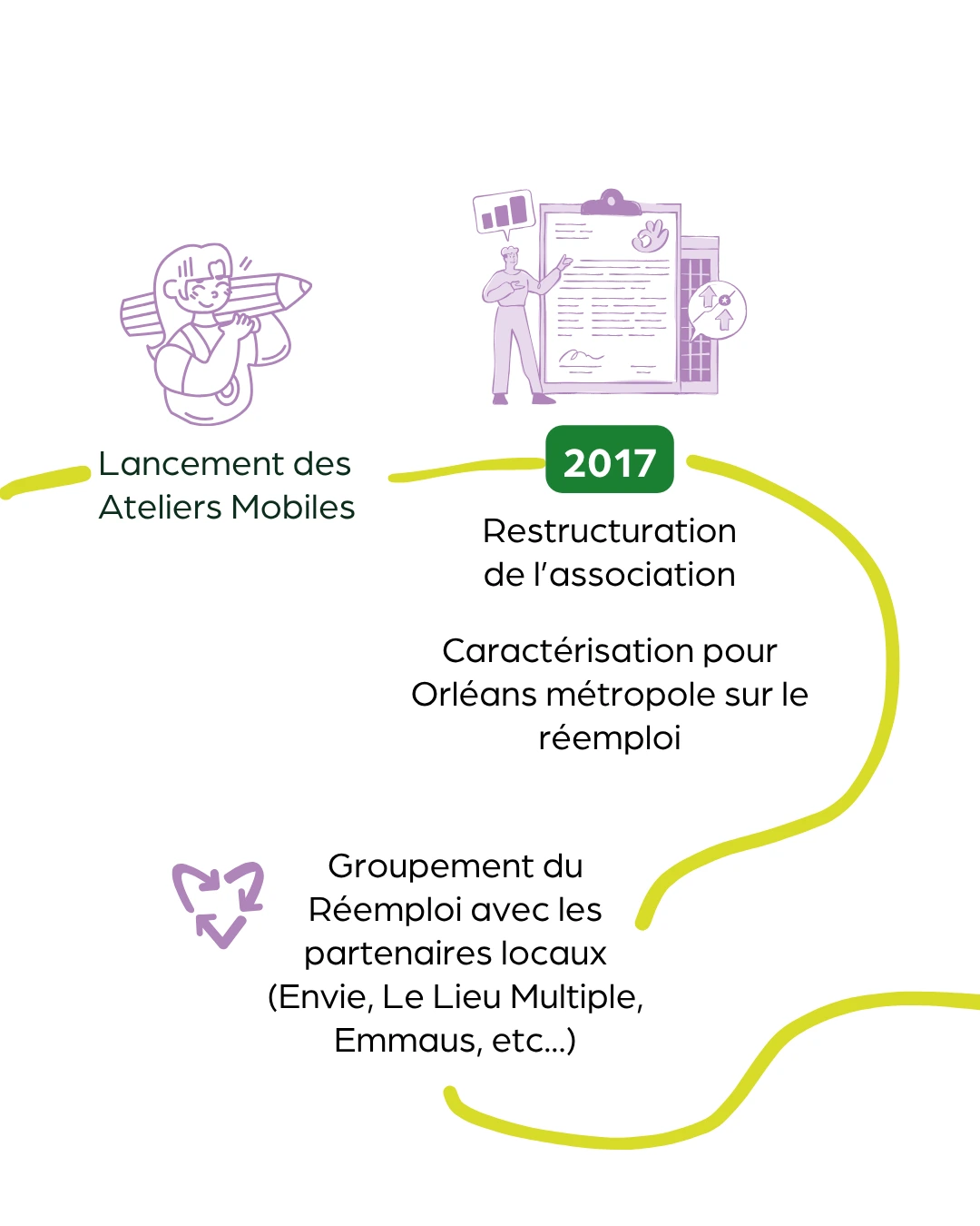 historique de La Ressource AAA Mobile 2