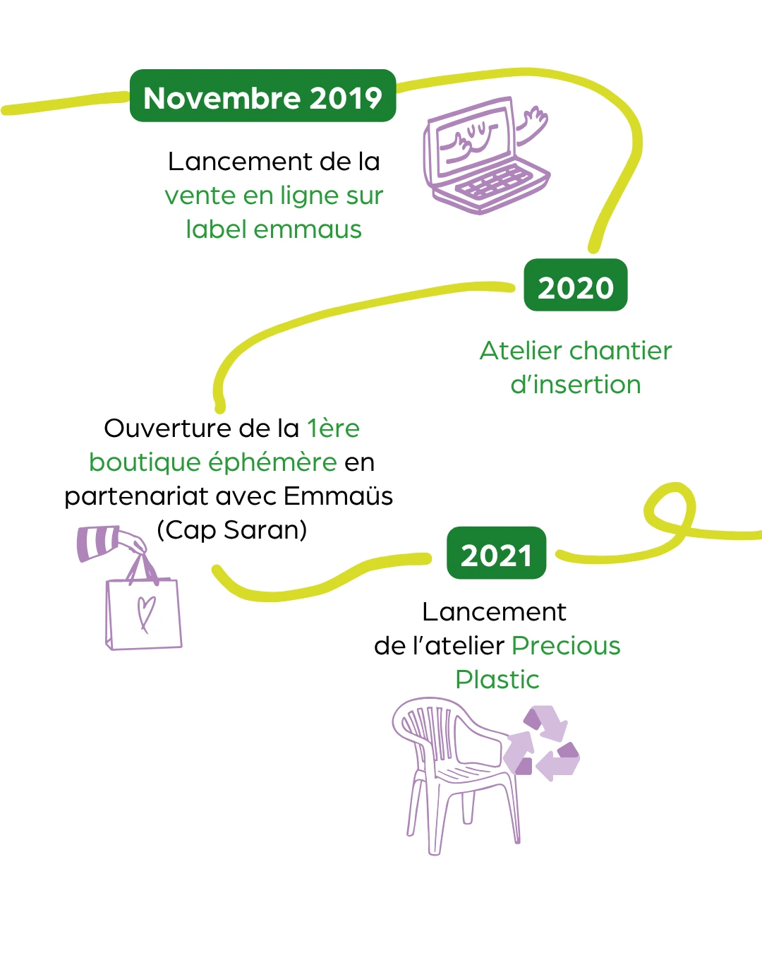 historique de La Ressource AAA Mobile 4