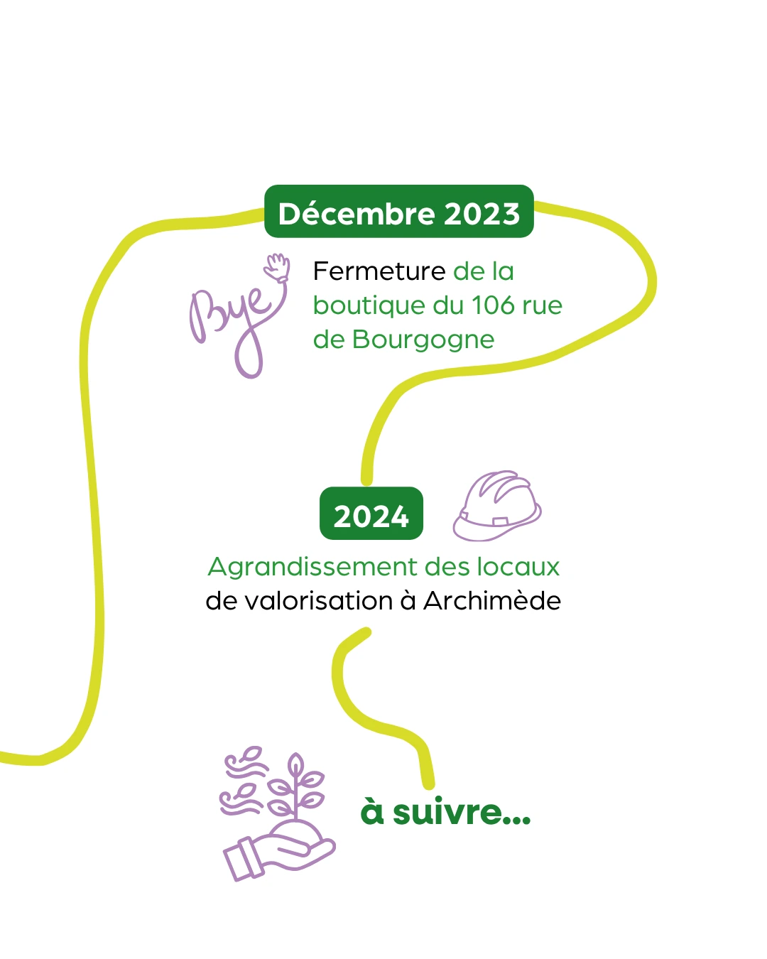 historique de La Ressource AAA Mobile 6